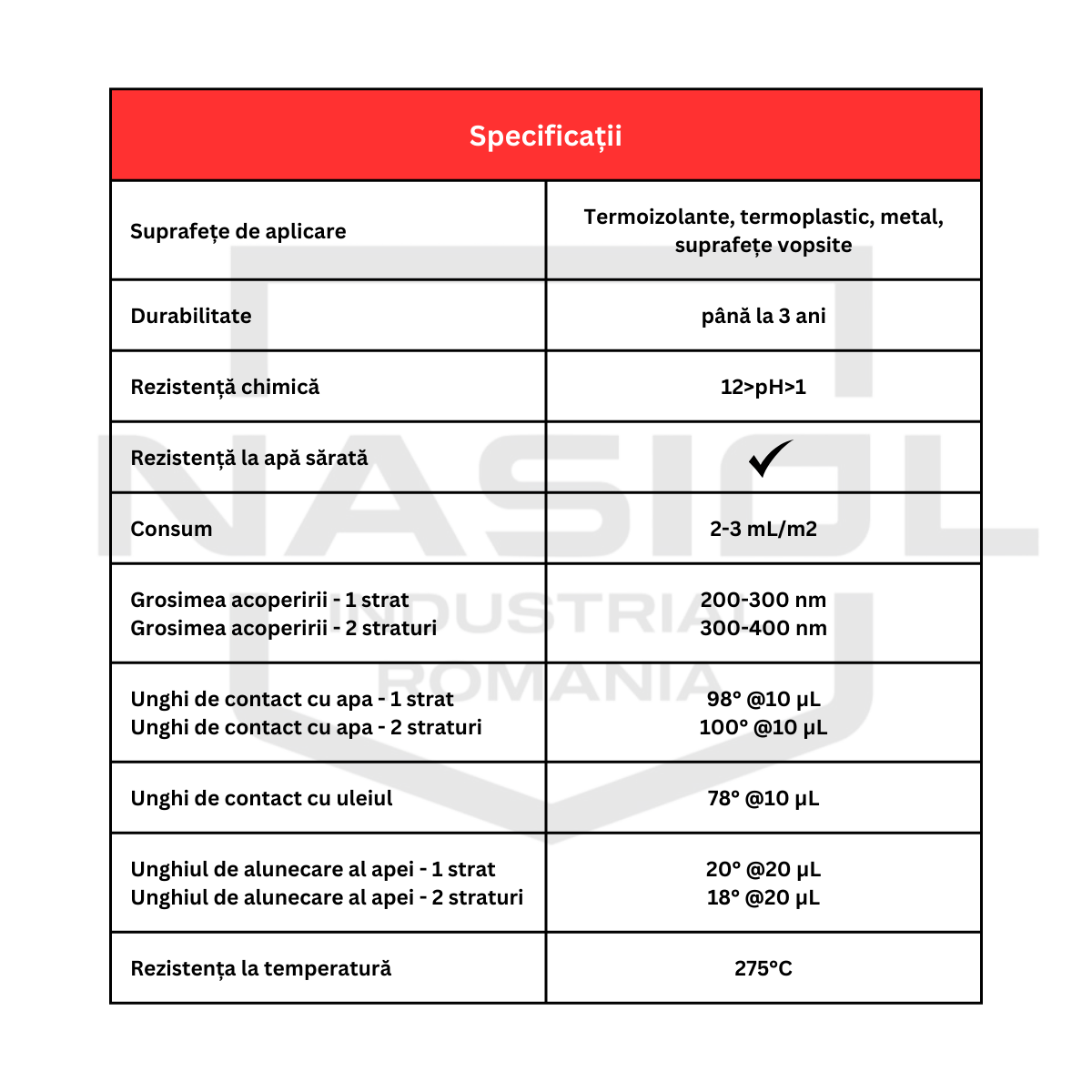 Nasiol OMNIPHOB M07 - soluție nano protecție profesională pentru suprafețe termoizolante, termoplastice, metal și suprafețe vopsite