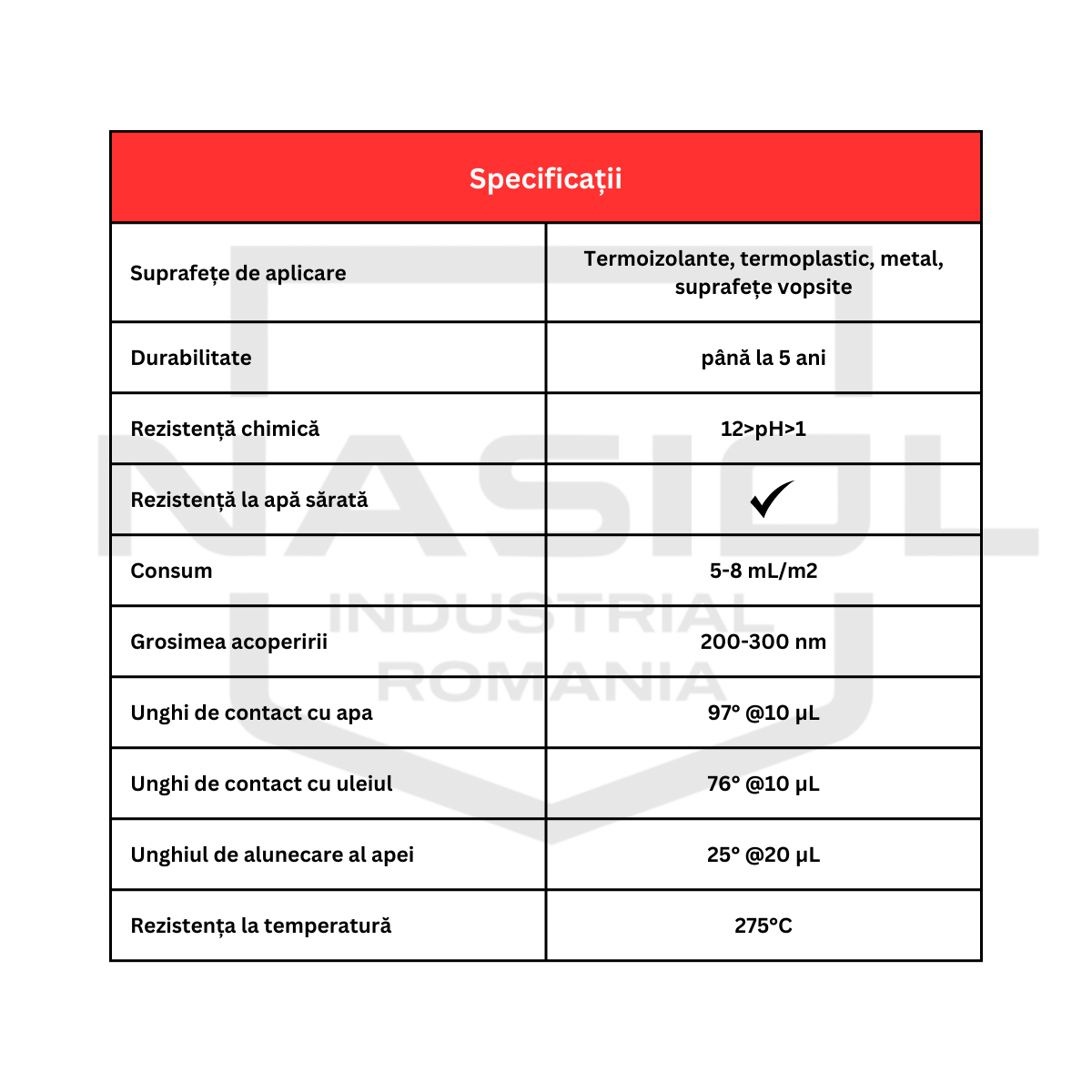 Nasiol OMNIPHOB M17 - soluție nano protecție profesională pentru suprafețe termoizolante, termoplastice, metal și suprafețe vopsite
