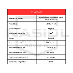 Nasiol OMNIPHOB M59 - soluție nano protecție profesională pentru suprafețe termoizolante, termoplastice, metal și suprafețe vopsite